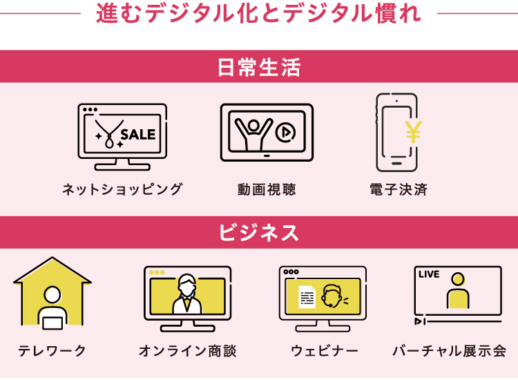 進むデジタル化とデジタル慣れ
