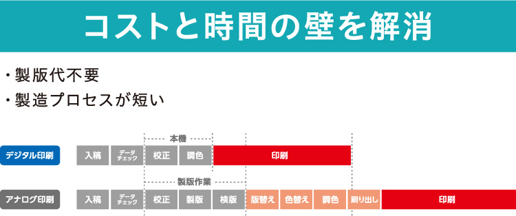 デジタル印刷ソリューション
