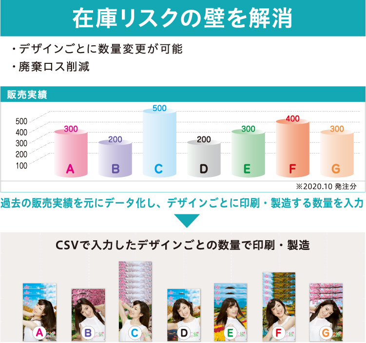 在庫リスクの壁を解消