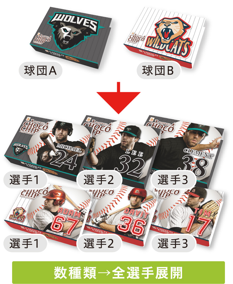 多品種展開に