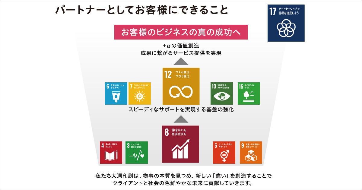 パートナーとしてお客様にできること