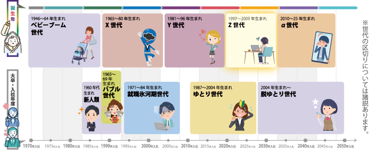 新時代の情報戦に立ち向かう – Z世代に狙いを定めよ – 大洞印刷