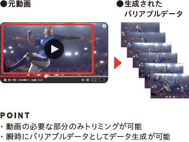 動画から印刷データの自動生成が可能
