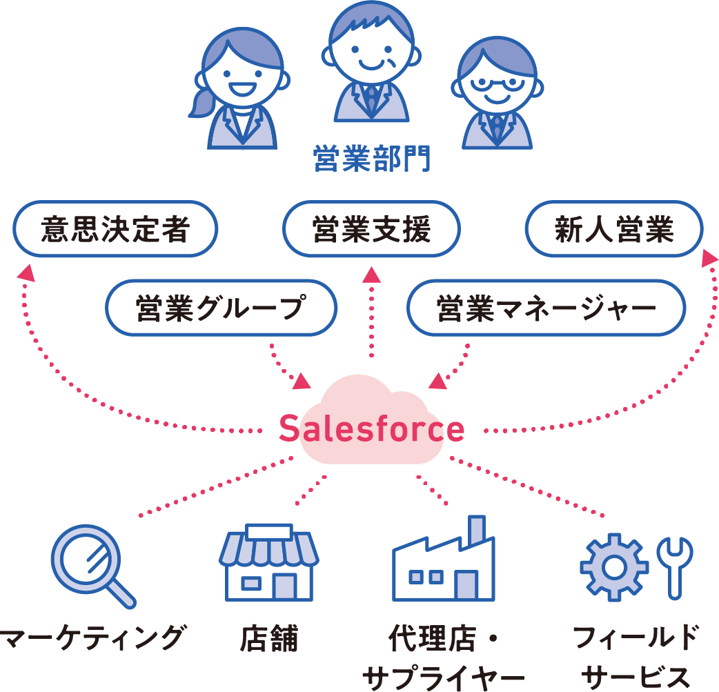 Salesforce