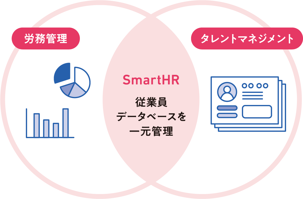 SmartHR