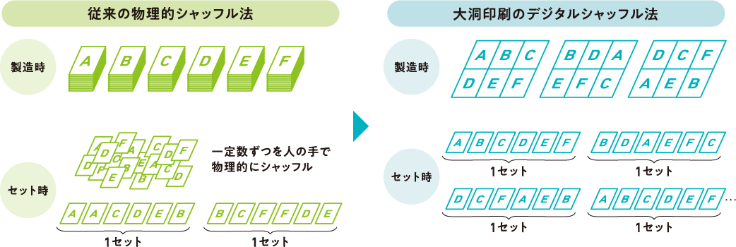 デジタルシャッフル