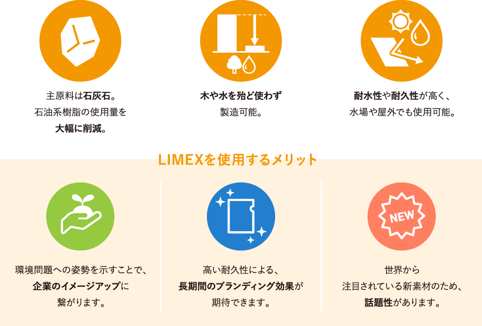 LIMEX特徴
