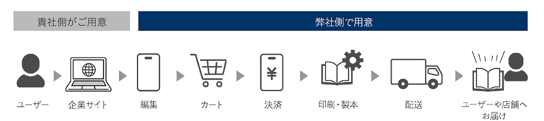 ノベルティフロー